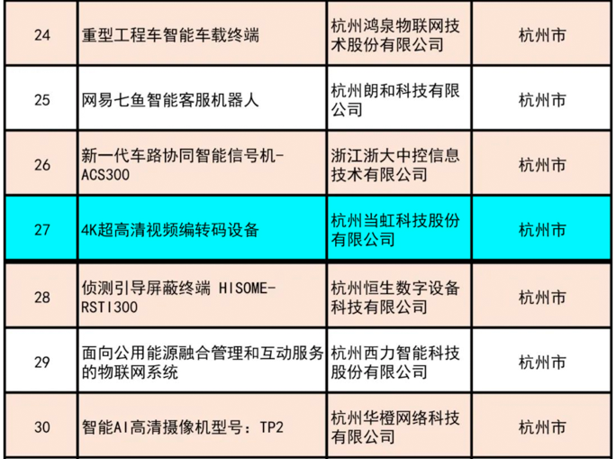 ：兀918博天堂(中国)百度百科4K超高清编码器荣获“浙江制造精品”奖