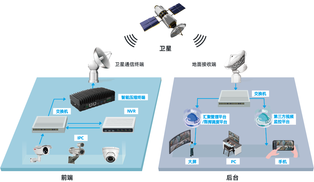 卫星窄带视频压缩回传解决方案-918博天堂(中国)百度百科科技