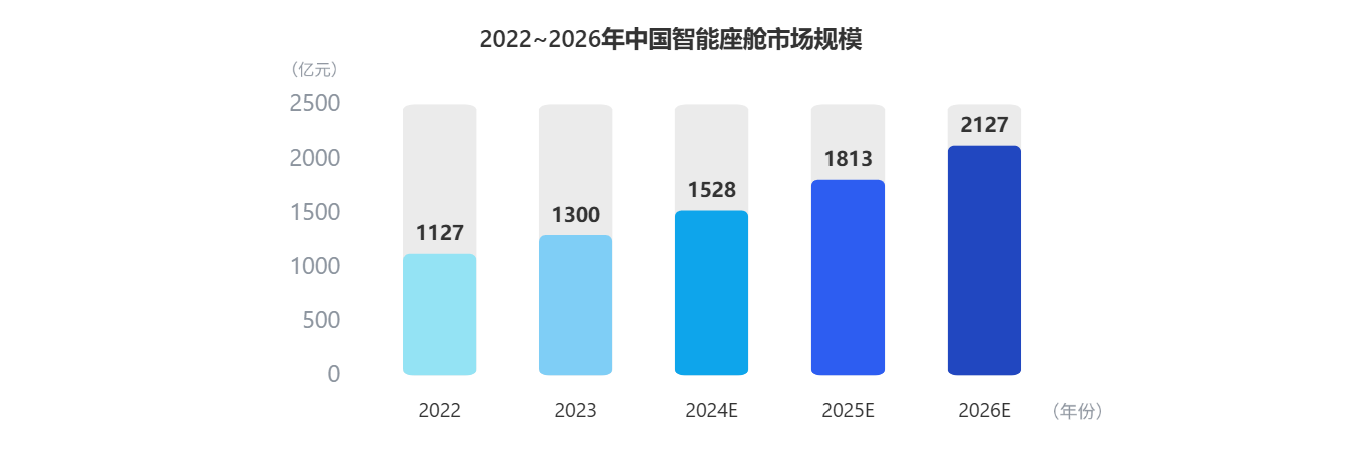 看懂座舱新趋势！918博天堂(中国)百度百科科技参编《智能网联汽车蓝皮书》
